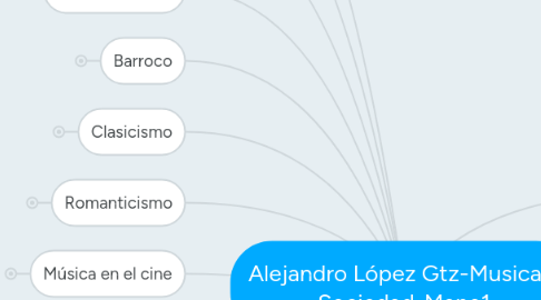 Mind Map: Alejandro López Gtz-Musica y Sociedad-Mapa1