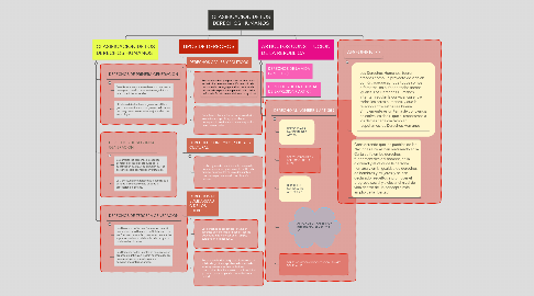 Mind Map: CLASIFICACIÓN DE LOS DERECHOS HUMANOS