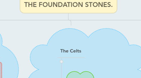 Mind Map: THE FOUNDATION STONES.