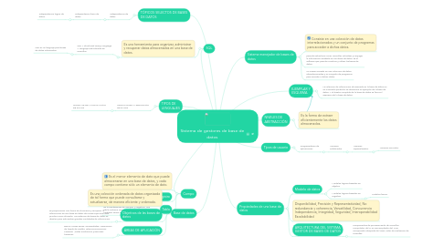 Mind Map: Sistema de gestores de base de datos