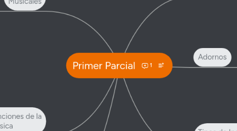 Mind Map: Primer Parcial