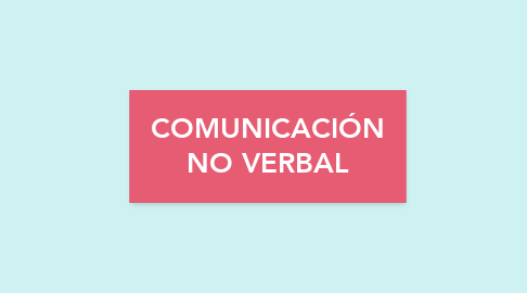 Mind Map: COMUNICACIÓN NO VERBAL
