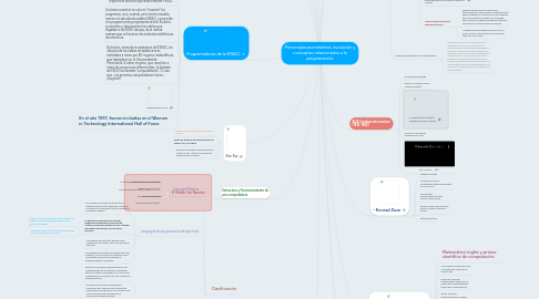 Mind Map: Personajes prominentes, evolución y conceptos relacionados a la programación