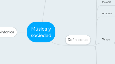 Mind Map: Música y sociedad