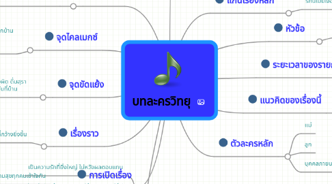 Mind Map: บทละครวิทยุ