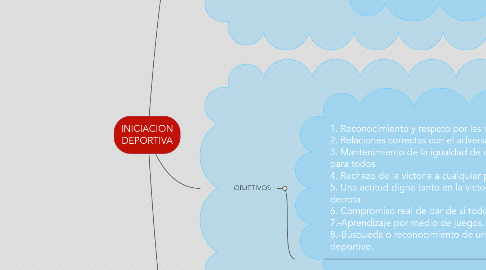 Mind Map: INICIACION DEPORTIVA