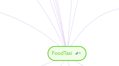 Mind Map: FoodTaxi