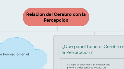 Mind Map: Relacion del Cerebro con la Percepcion