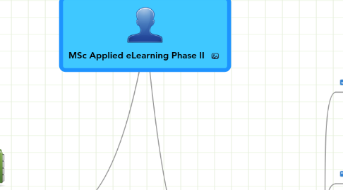 Mind Map: MSc Applied eLearning Phase II