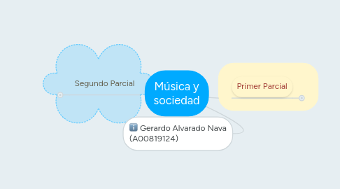 Mind Map: Música y sociedad