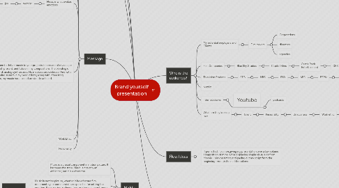 Mind Map: Brand yourself presentation