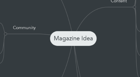 Mind Map: Magazine Idea