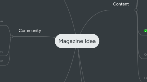 Mind Map: Magazine Idea