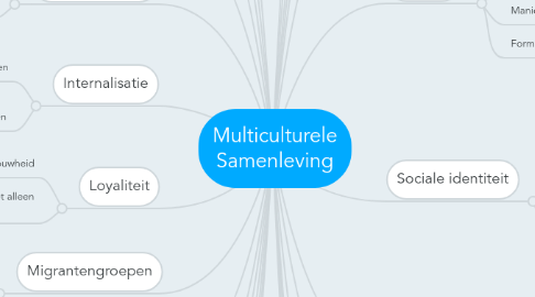 Mind Map: Multiculturele Samenleving