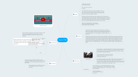 Mind Map: Life In 1750