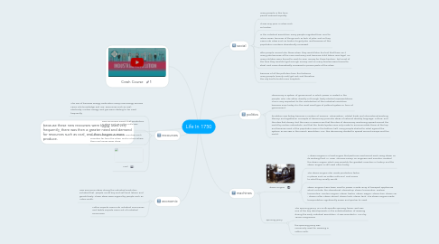 Mind Map: Life In 1750