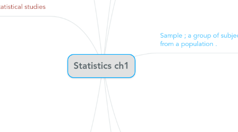 Mind Map: Statistics ch1