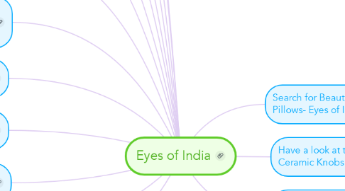 Mind Map: Eyes of India