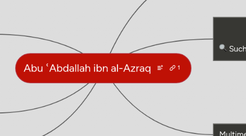 Mind Map: Abu ʿAbdallah ibn al-Azraq