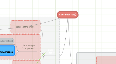 Mind Map: Consumer (app)