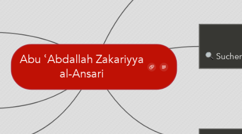 Mind Map: Abu ʿAbdallah Zakariyya al-Ansari