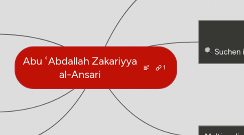 Mind Map: Abu ʿAbdallah Zakariyya al-Ansari