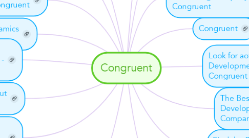 Mind Map: Congruent