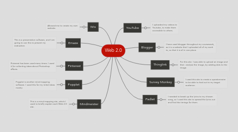 Mind Map: Web 2.0