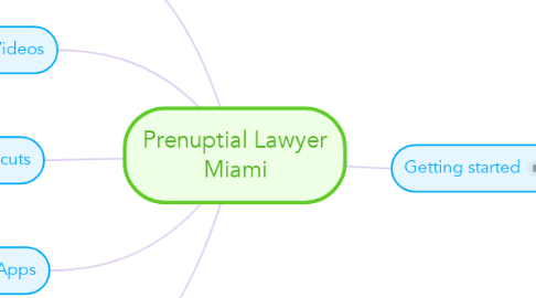Mind Map: Prenuptial Lawyer Miami