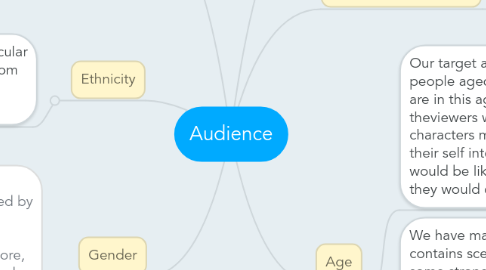 Mind Map: Audience