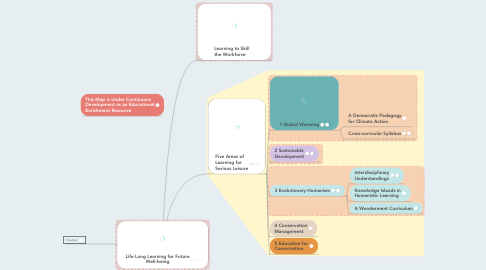 Mind Map: Life Long Learning for Future Well-being