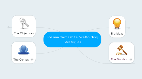 Mind Map: Joanna Yamashita Scaffolding Strategies