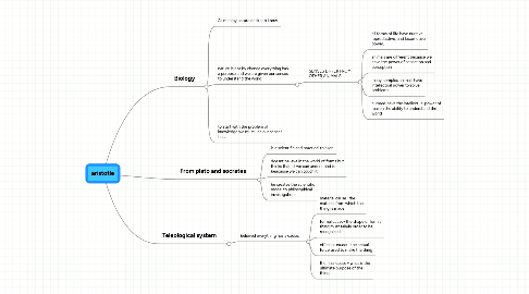 Mind Map: aristotle