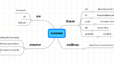 Mind Map: คนของเธอ