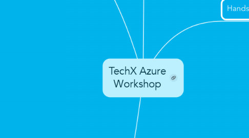 Mind Map: TechX Azure Workshop