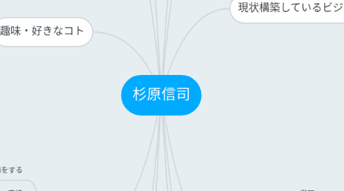 Mind Map: 杉原信司