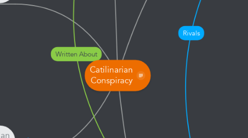Mind Map: Catilinarian Conspiracy