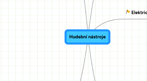 Mind Map: Hudební nástroje