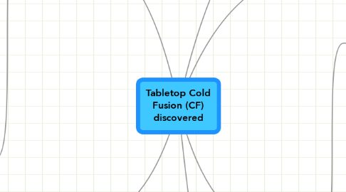Mind Map: Tabletop Cold Fusion (CF) discovered