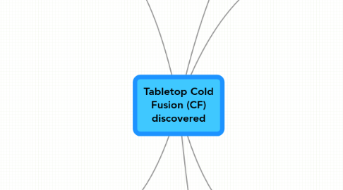 Mind Map: Tabletop Cold Fusion (CF) discovered