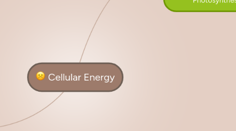 Mind Map: Cellular Energy