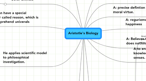 Mind Map: Aristotle's Biology