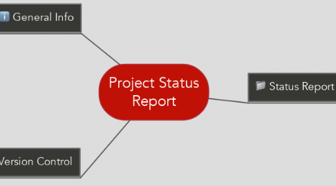Mind Map: Project Status Report