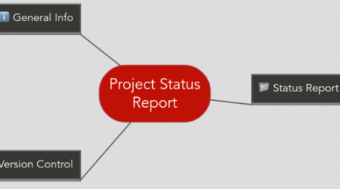 Mind Map: Project Status Report