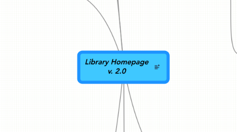 Mind Map: Library Homepage v. 2.0