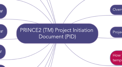 Mind Map: PRINCE2 (TM) Project Initiation  Document (PID)