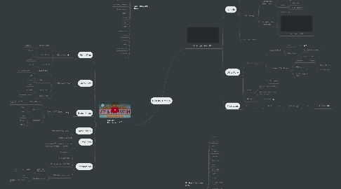 Mind Map: Cellular Energy