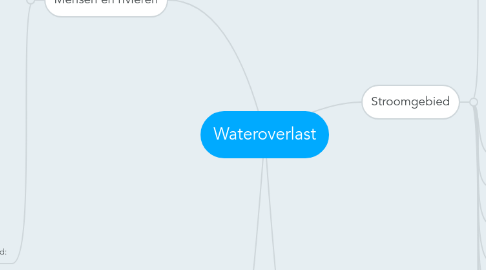 Mind Map: Wateroverlast