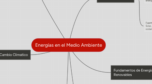 Mind Map: Energías en el Medio Ambiente