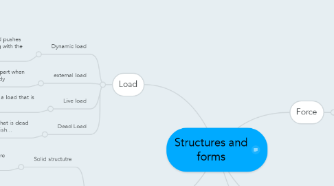 Mind Map: Structures and forms